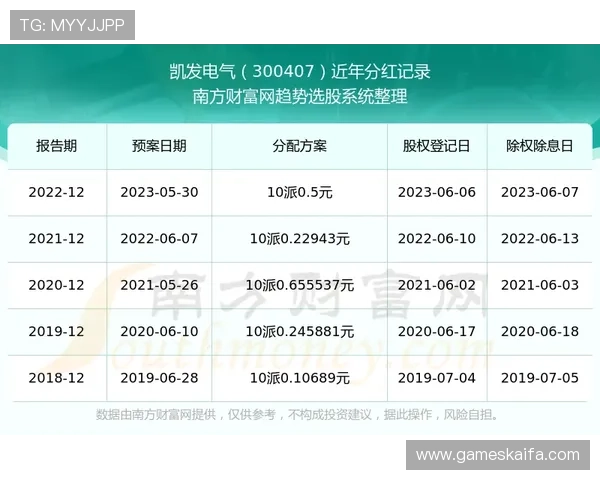 凯发电气股吧：专家解读行业趋势与投资策略的实用建议