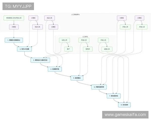 凯发集团会员注册流程步骤指南，新手必看完整注册流程解析
