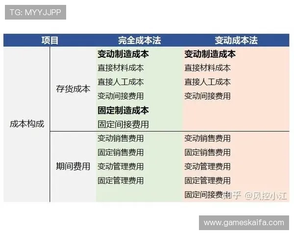 在凯发童装批发直播间学习童装批发的成本控制与利润提升方法